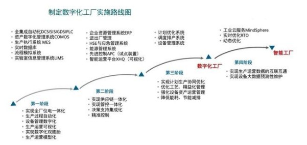 杭州企业实现自动化数字化管理