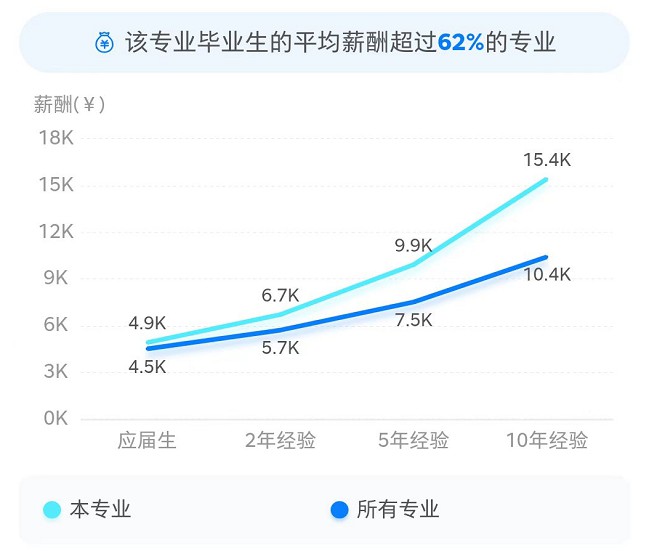 西安学自动化专业工作前景怎么样？